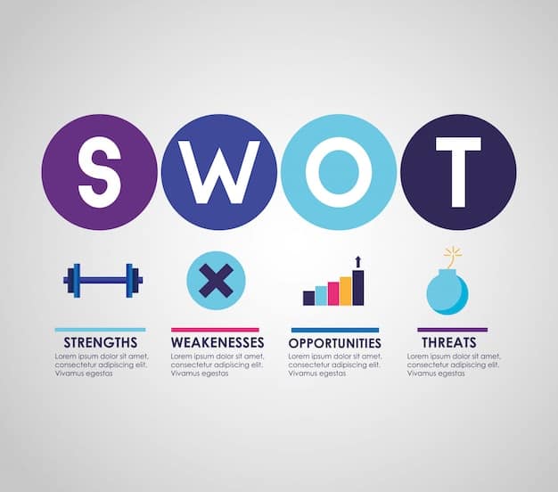 Swot - infographic analysis